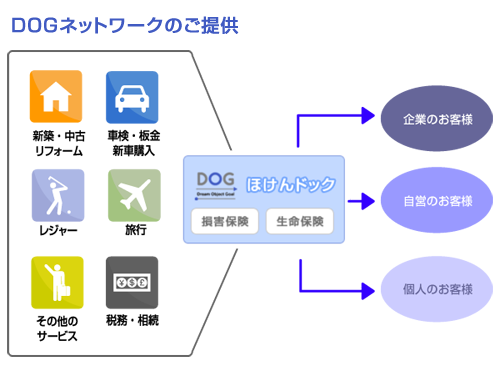 ネットワーク